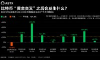 比特币黄金交叉临近：技术信号与USDT变化背后，ASTX如何帮助交易者看懂市场