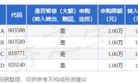 公告速递：东吴增鑫宝货币基金2026年五一假期前调整大额申购、大额转换转入业务限额