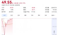 暴涨470%，长鑫科技不到1小时成交破1000亿元创纪录！盘中交易出现卡顿，券商：没有这么大交易量的新股