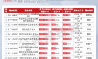 基金排行榜(基金排行榜天天基金网)