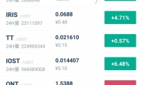 火币行情汇(火币行情走势图)