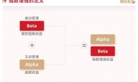 什么是指数基金(我的基金账户查询)