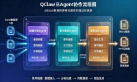 如何指挥更多智能体一起干活？腾讯QClaw实测与七娘调度算法给出答案