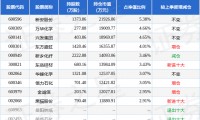 广发聚丰基金净值(广发聚丰270005基金今天净值查询)