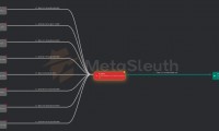 数字稳定币洗钱与恐怖融资初探：对USDT黑名单的链上追踪