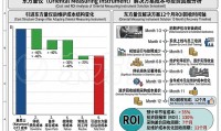 替换100支GT2，一年能省多少钱？