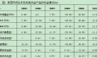 fof基金(fof基金风险高吗)