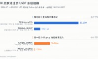 1.3 亿 USDT 冻结之后：OFAC 扩大对伊朗加密金融网络的打击
