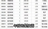 社保基金(社保基金亏空多少钱)