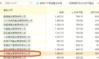 长信基金(长信基金519983今天净值查询)