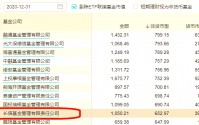 长信基金(长信基金519983今天净值查询)