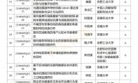 国家自然科学基金项目查询(国家自然科学基金项目查询medsci)