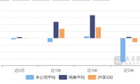 长盛基金(长盛基金排名)