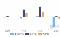 长盛基金(长盛基金排名)