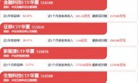 上海莱士：不存在重大潜在爆雷风险