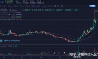 火币怎么玩(火币网全球站官网)