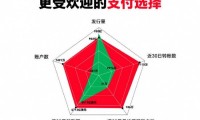 从技术积累到900亿USDT，孙宇晨正书写波场TRON的价值故事