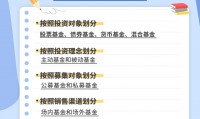 什么是指数基金(什么是指数基金什么是主动基金)