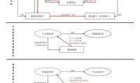 私募投资基金募集行为管理办法(私募投资基金募集行为管理办法第十三条)
