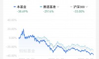 基金赎回按哪一天净值(开放式基金赎回按哪一天净值)