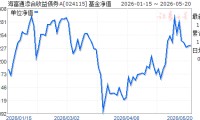 海富通基金(海富通基金净值查询今天)