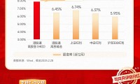 基金分红是什么意思(怎么把基金的钱退出来)