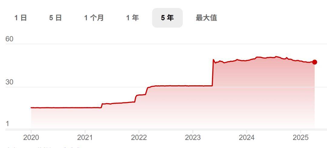 在一年货币贬值40%的地方做生意，是什么体验？