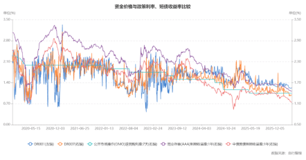 泰舜观察|4.28政治局会议对股市和债市的影响