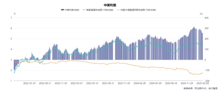泰舜观察|4.28政治局会议对股市和债市的影响