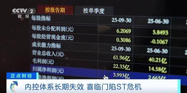 重大经营风险！“中国床垫第一股”，接连爆雷！记者实地调查