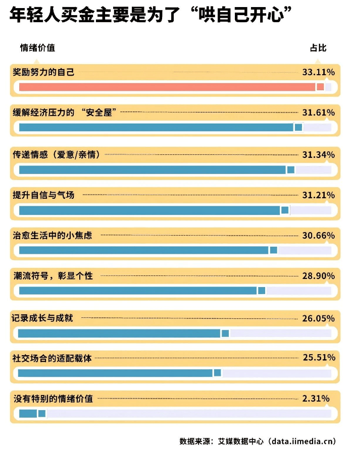 国际金价回调至4615美元 ！实探“五一”线下金店，金豆被年轻人买断货