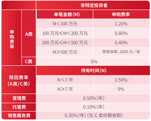 自由现金流策略,现在还能持有吗?