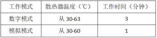 透过炉温曲线图，看懂你手中模块的“含金量”