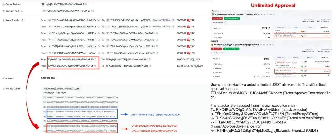 一份 4 年前的 USDT 授权，被搬走 .88M