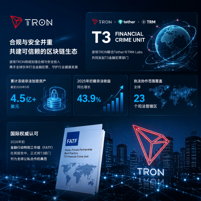 从技术积累到900亿USDT，孙宇晨正书写波场TRON的价值故事