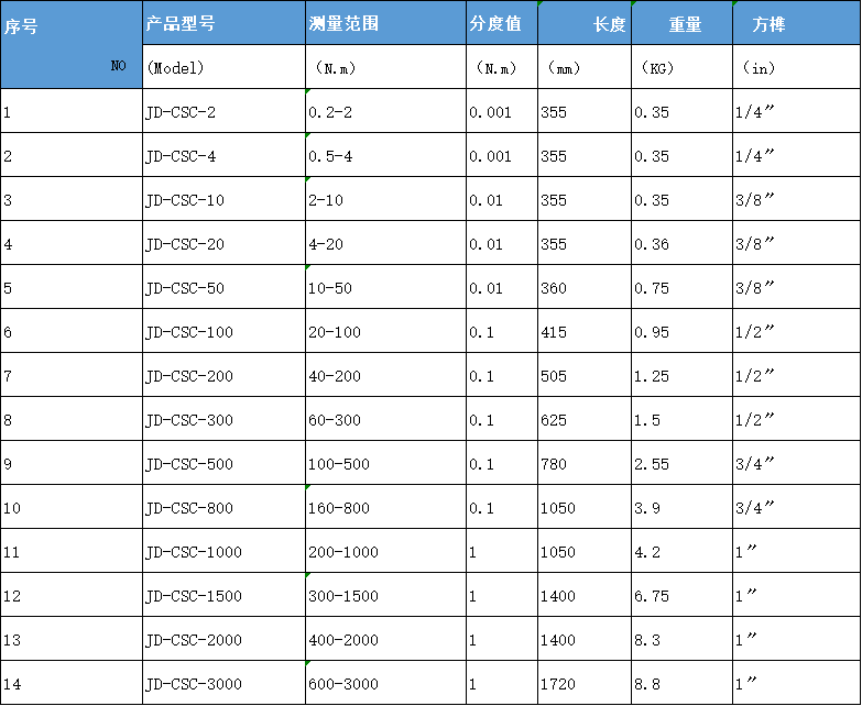 可以上传曲线图分析的无线扭力扳手 带数据传输的扭矩扳手 智能角度扭力自动上传带软件的电子力矩扳手