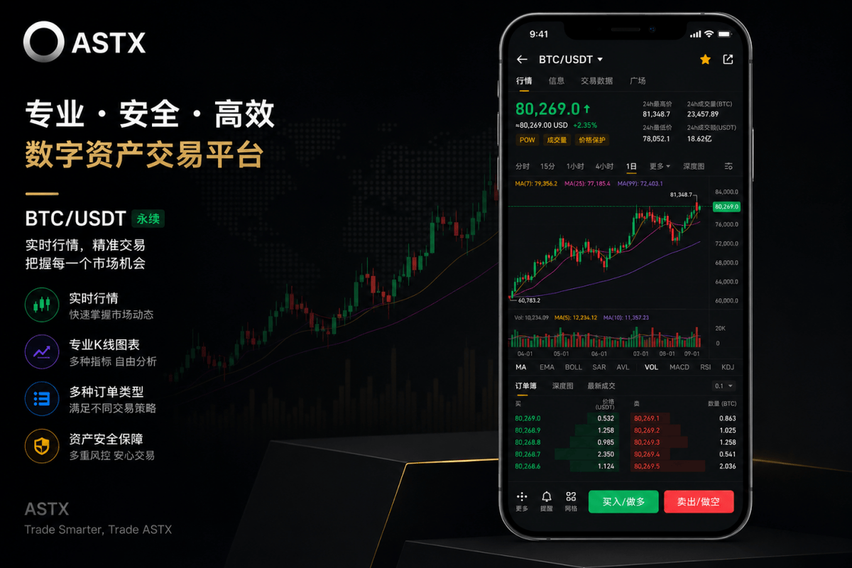 比特币黄金交叉临近：技术信号与USDT变化背后，ASTX如何帮助交易者看懂市场