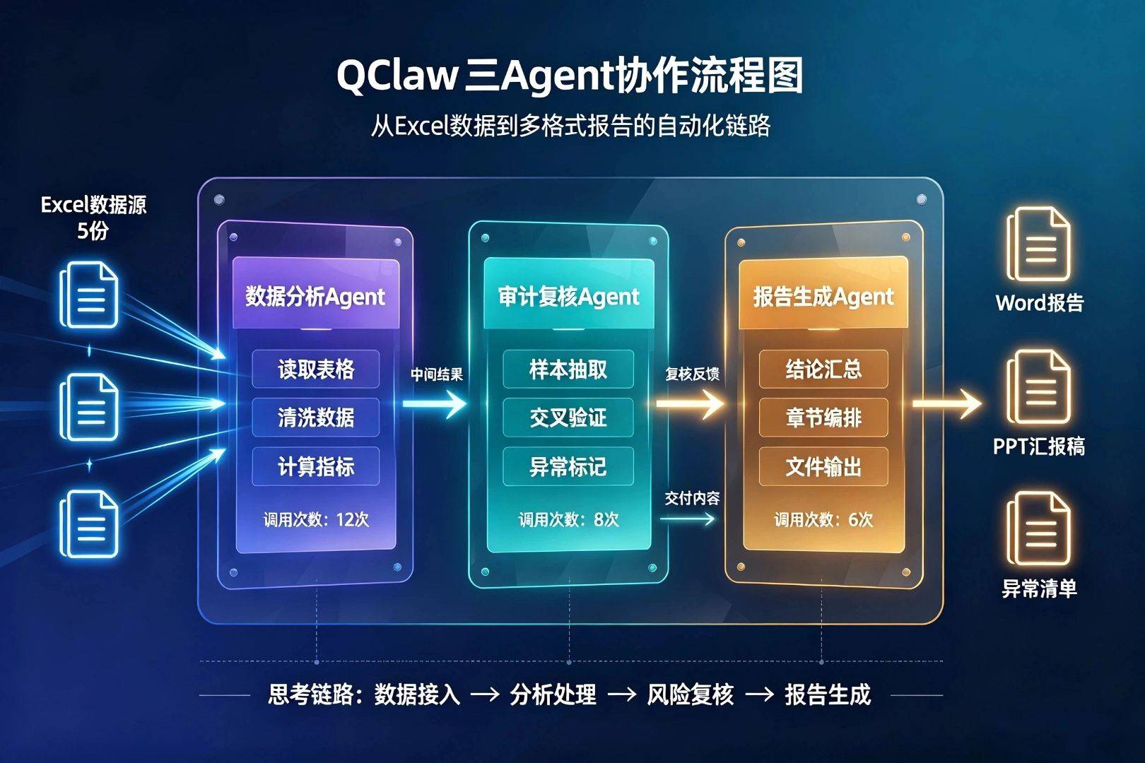 如何指挥更多智能体一起干活？腾讯QClaw实测与七娘调度算法给出答案