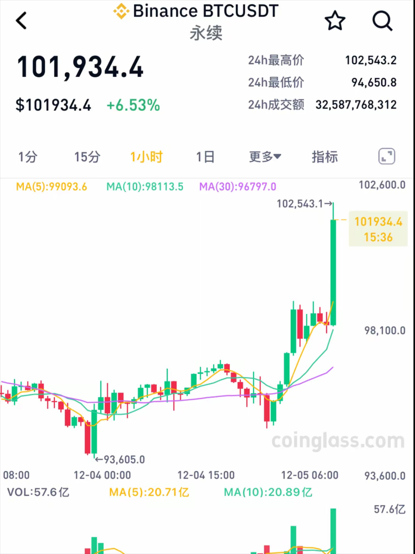虚拟币上市条件(虚拟币上市条件是什么) 虚拟币上市条件(虚拟币上市条件是什么)