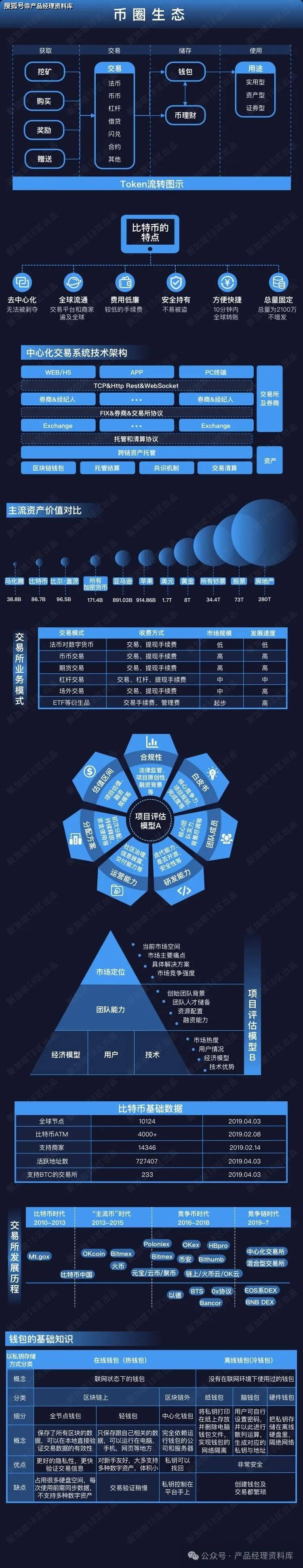 虚拟币交易系统搭建(虚拟币交易系统网站源码) 虚拟币交易系统搭建(虚拟币交易系统网站源码)