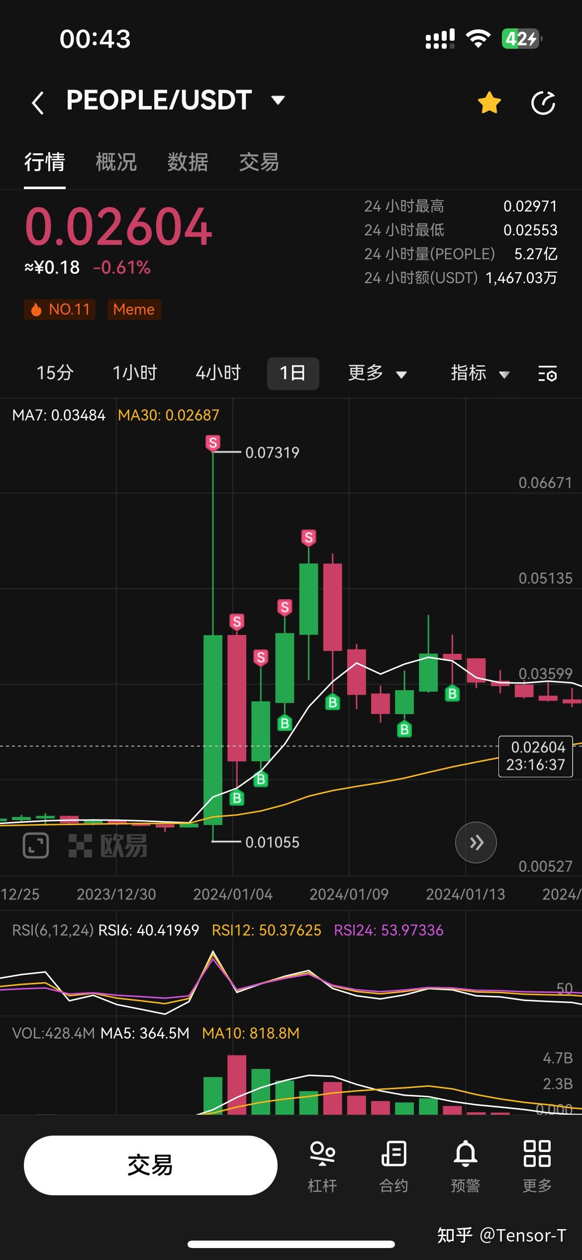 虚拟币全球行情(虚拟币行情价格表) 虚拟币全球行情(虚拟币行情价格表)