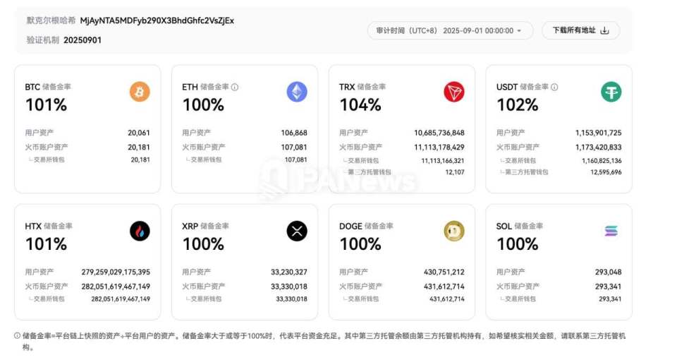 火币风险(货币分隔符) 火币风险(货币分隔符)