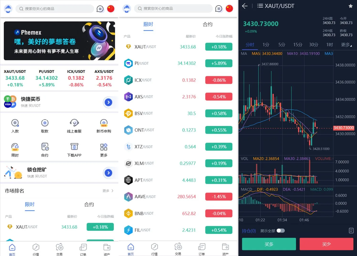 虚拟币k线图怎么看(虚拟币k线图的三条线图解)