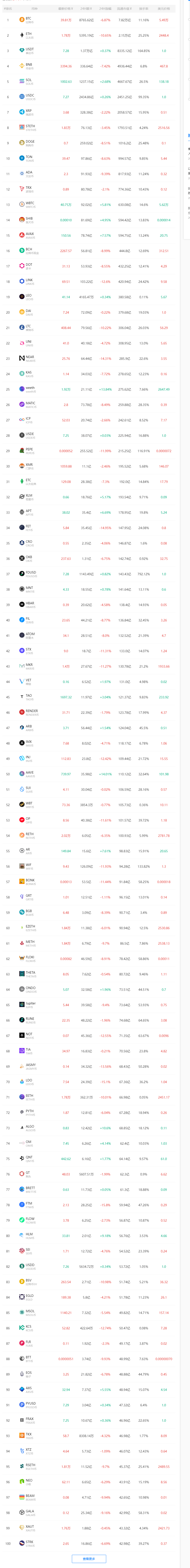 虚拟币网站开发(虚拟币网站开发方案)