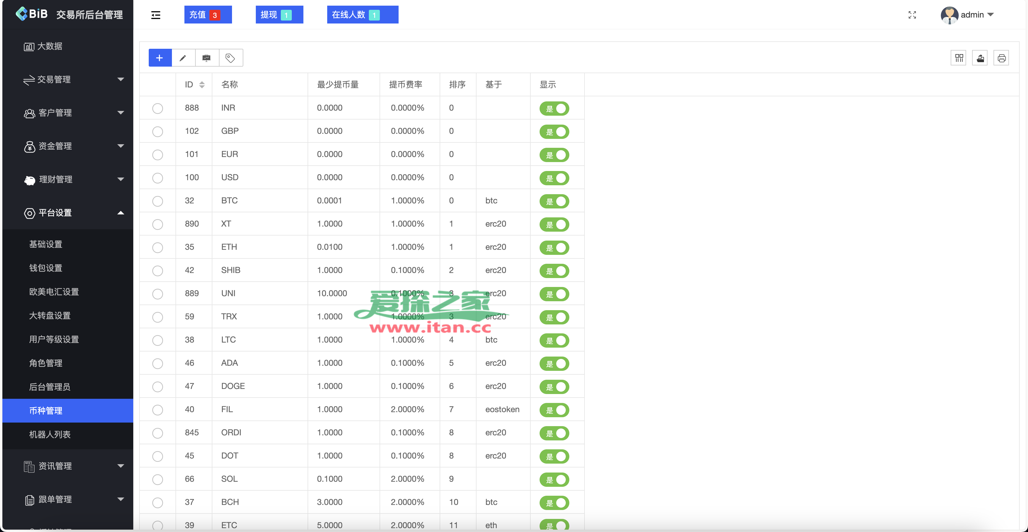 包含火币网国际交易平台的词条