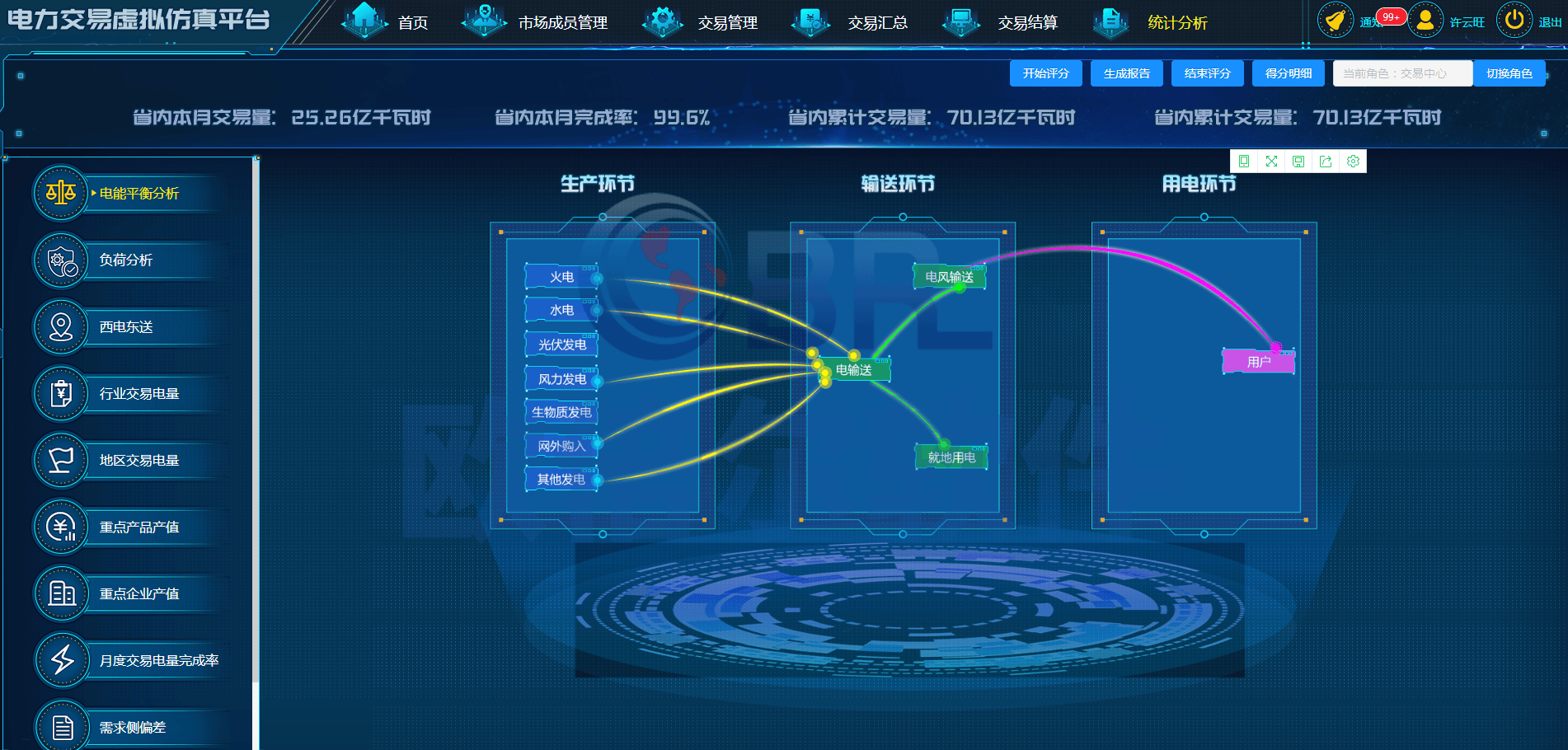 关于最好的虚拟币交易平台的信息 关于最好的虚拟币交易平台的信息
