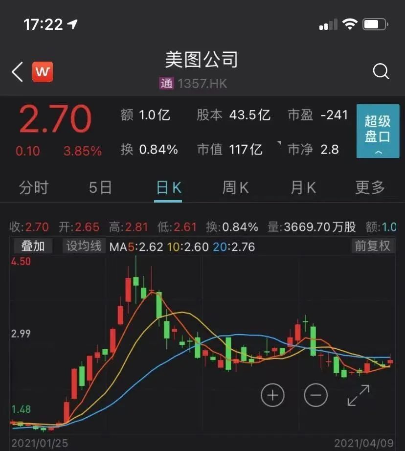 炒虚拟币群(炒虚拟币平台)