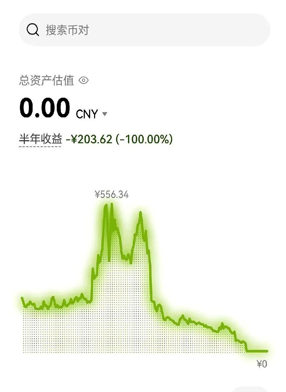 虚拟币爆跌(虚拟币跌到0)