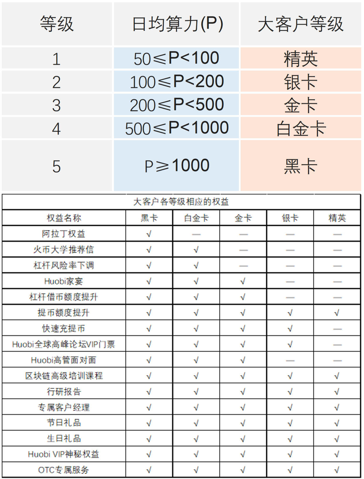 火币最新版(货币最高的是哪国货币)