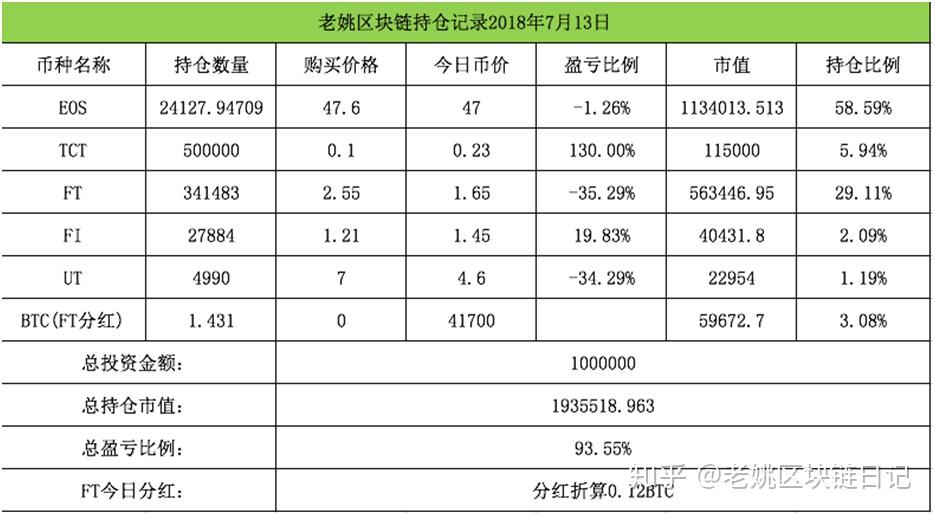 虚拟币挂单(虚拟币挂单对冲)